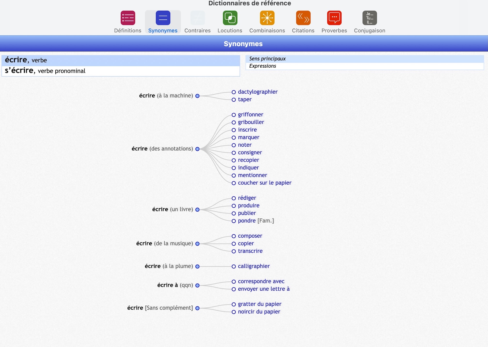Capture d’écran du Robert Correcteur avec l’arborescence des synonymes du verbe écrire